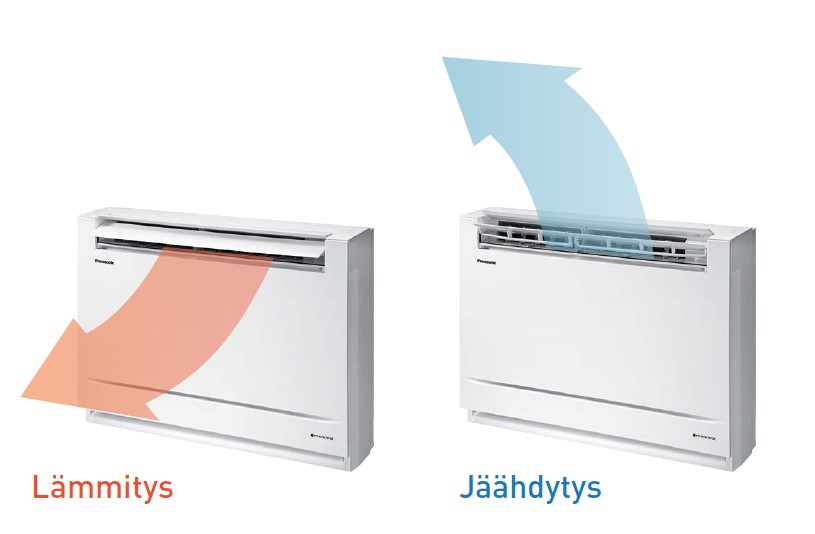 Panasonic Z25-35UF lattiamallin ilmalämpöpumput