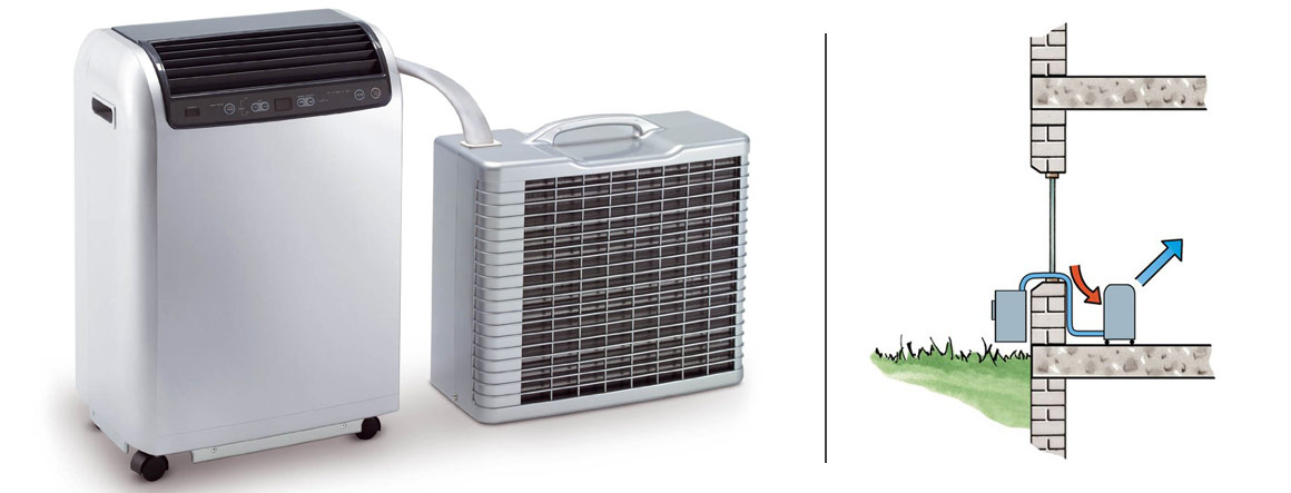 Palma Split ilmastointilaite