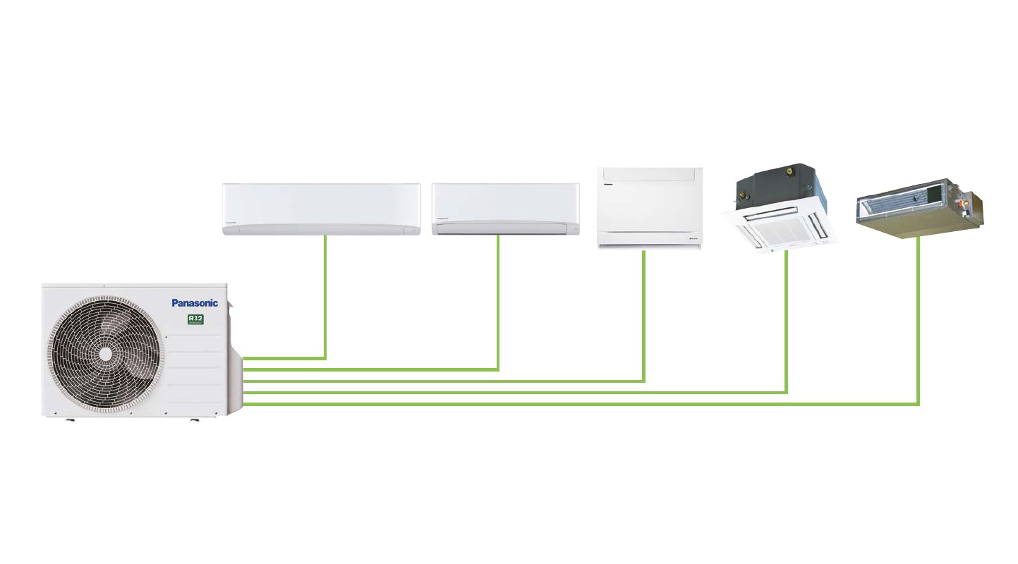 Panasonic multijärjestelmä Z