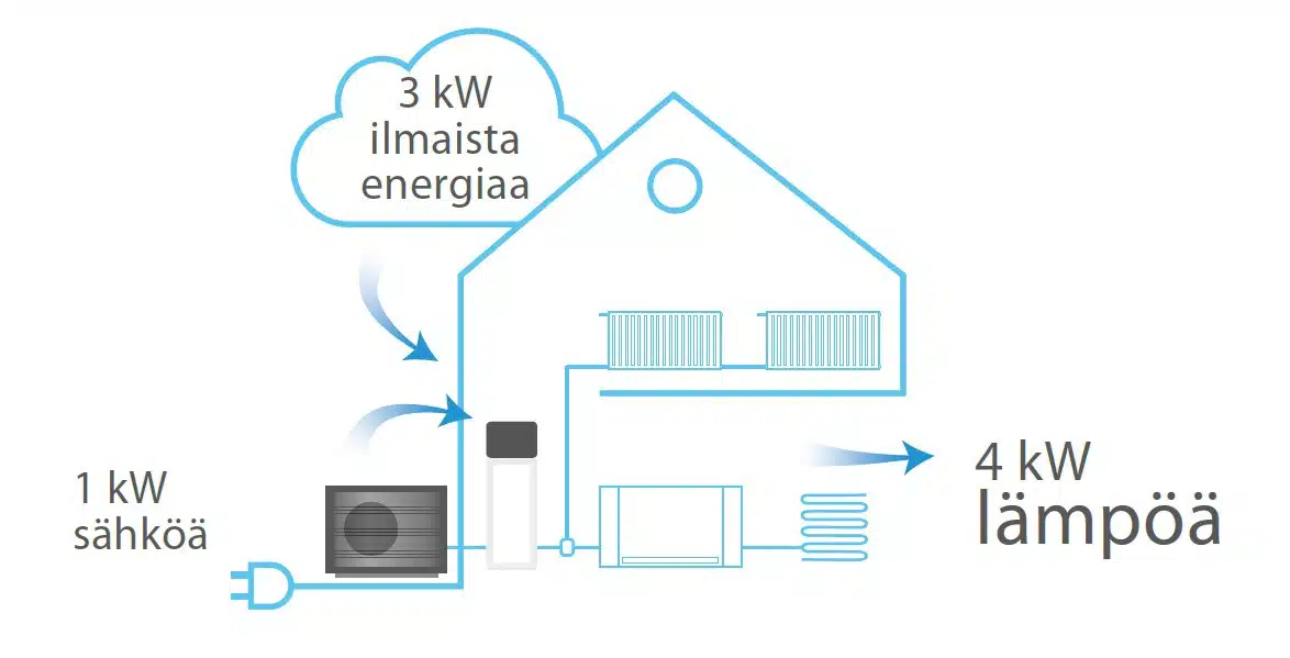 Daikin Altherma 3 H ilma-vesilämpöpumppu