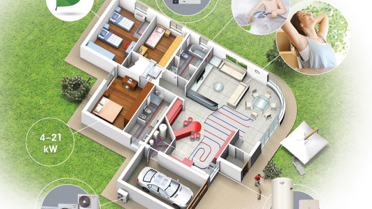 Lämpöpumppu, paras valinta