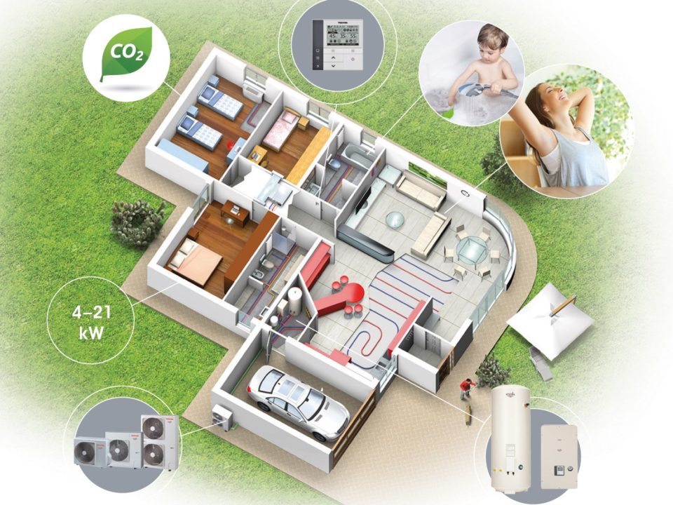 Lämpöpumppu, paras valinta