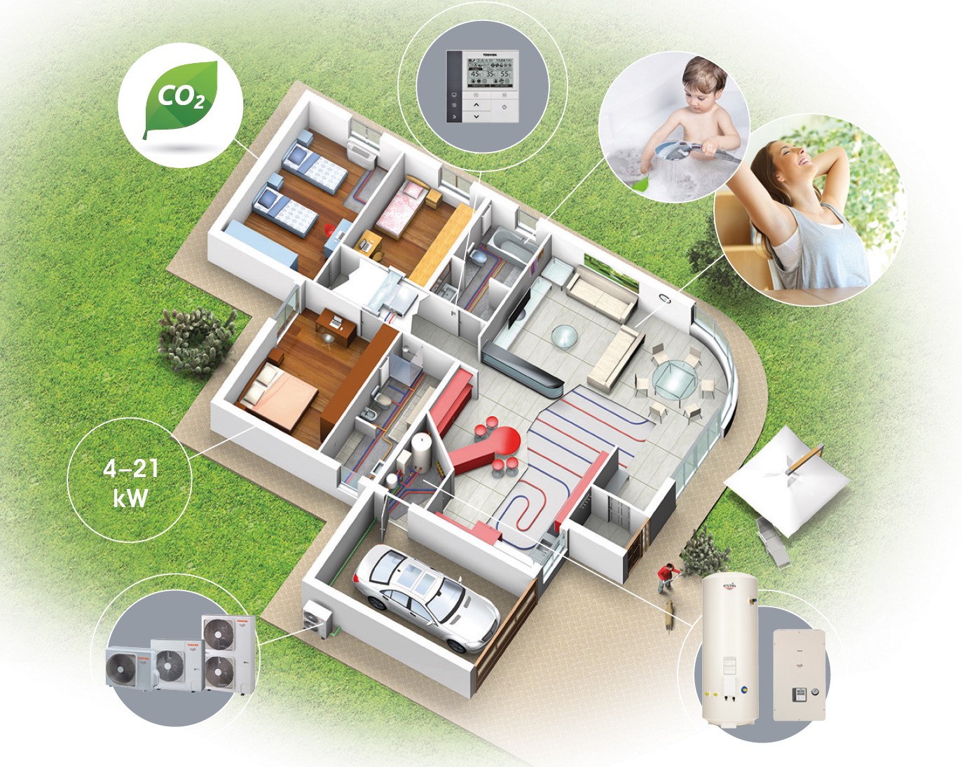 Lämpöpumppu, paras valinta