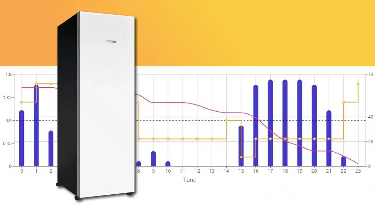 Maalämpö gebwell aries pörssisähkö