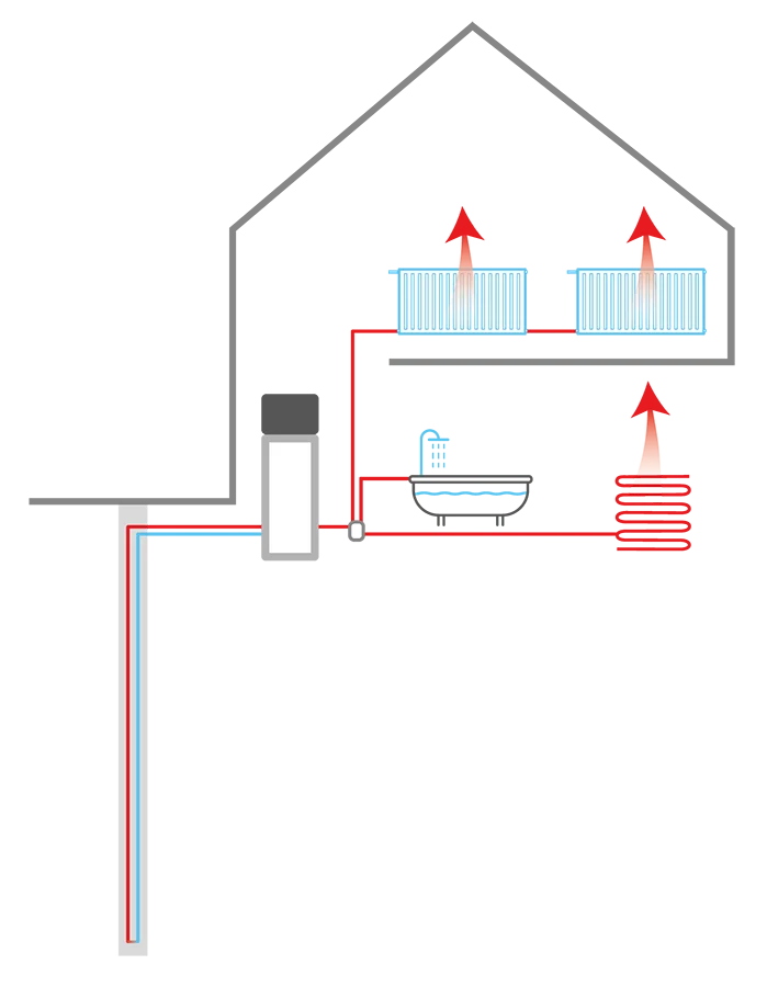 Daikin Altherma 3 Geo maalämpöpumppu